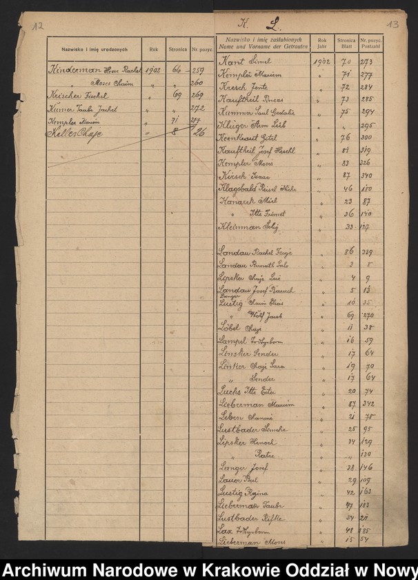 image.from.unit.number "Indeks do księgi małżeństw"