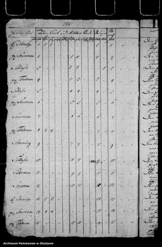 image.from.unit.number "Duplicat des Sommerauschen Kirchen-Buchs"