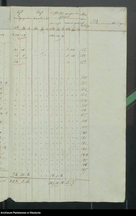image.from.unit.number "Kirchen Kassen Rechnung von den beiden ewangelischen Kirchen zu Riesenburg"