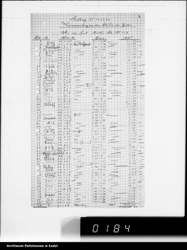 Obraz 8 z jednostki "Warenverwertung am Lager 91. [Aufträge] 5901-5950"