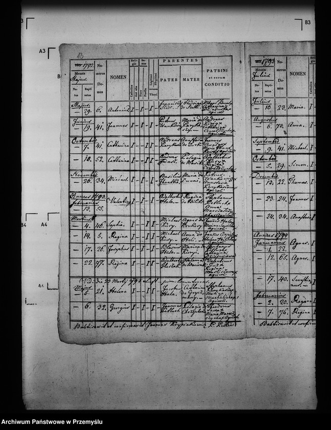 image.from.unit.number "[Kopie ksiąg metrykalnych parafii Pełkinie z filiami Wierzbna, Wólka Pełkińska (dekanat Jarosław)]"