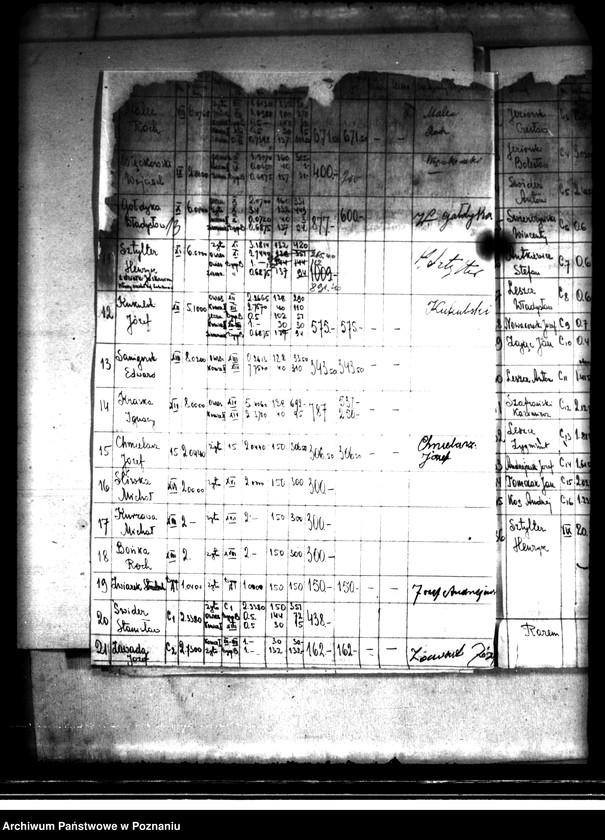 image.from.unit.number "Operat szacunkowy majątku Czołowo powiatu kaliskiego"