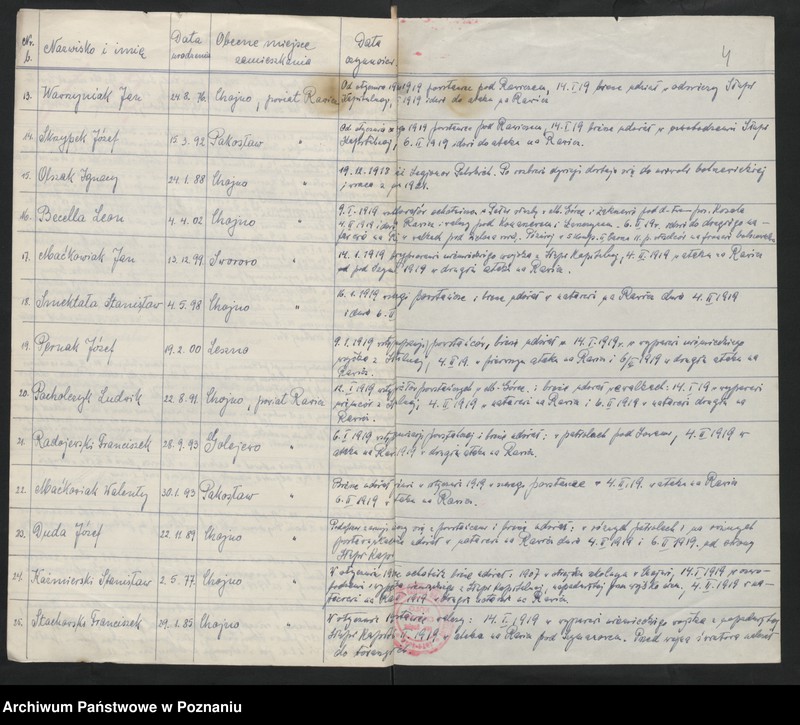 Obraz 8 z jednostki "Chojno, powiat Rawicz akta koła."