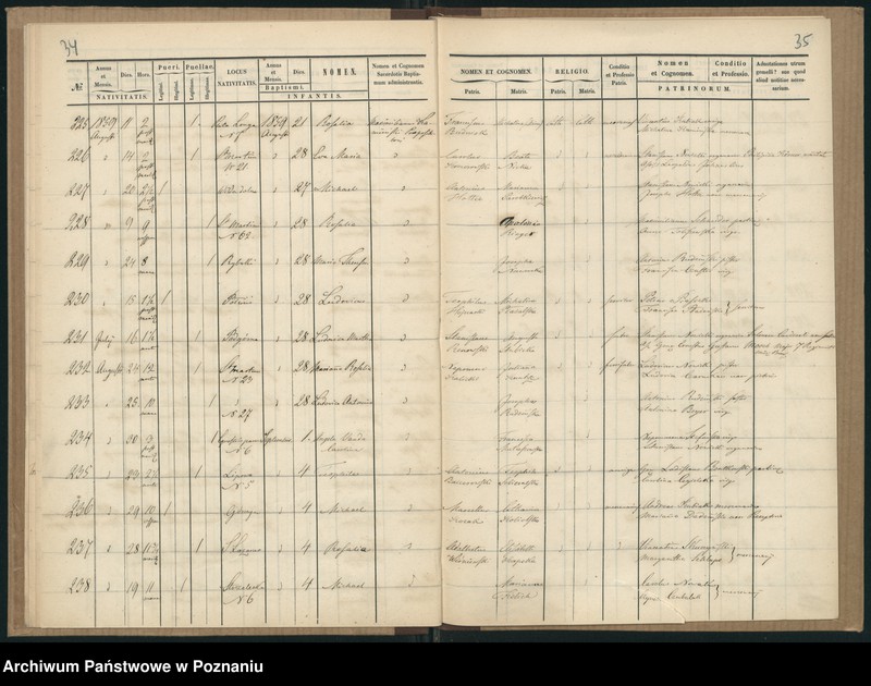 Obraz 20 z jednostki "Księga urodzeń"