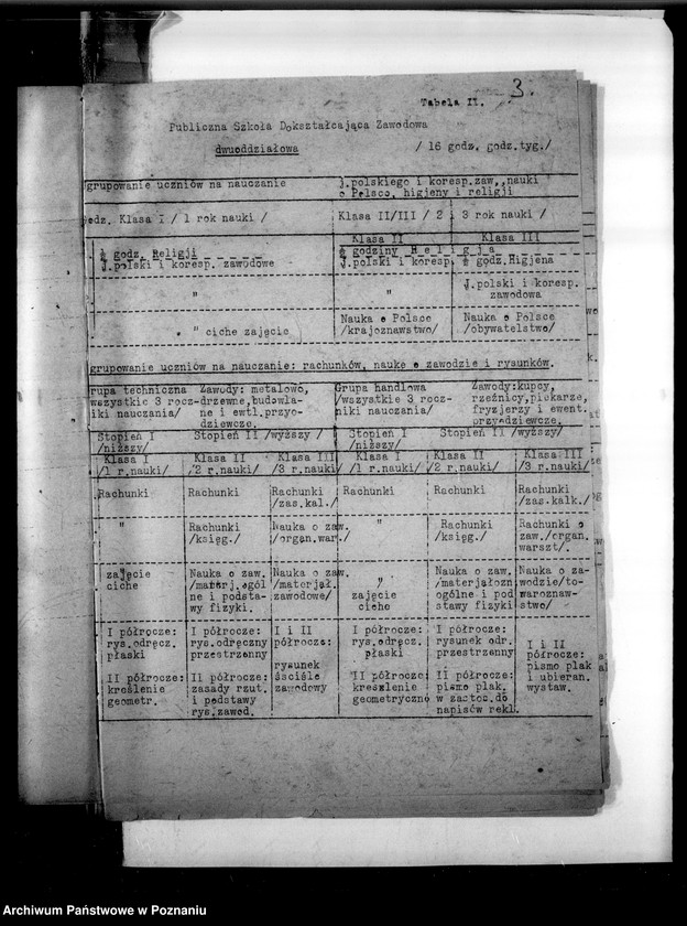 Obraz 6 z jednostki "Programy nauczania różnych szkół zawodowych: 1) Szkoła Handlowa w Brodnicy, 2) Średnia Szkoła Zawodowa w Bydgoszczy, 3) Miejska Szkoła Przemysłowo-Handlowa - Gniezno, 4) Żeńska Szkoła Zawodowo-Gospodarcza - Grudziądz, 5) Państwowa Szkoła Przemysłowo-Handlowa Żeńska w Lesznie, 6) Prywatne Seminarium Nauczycielek Gosp. SS Urszulanek w Lubocześnicy, 7) Państwowa Szkoła Handlowa i Przemysłowa Żeńska w Poznaniu, 8) Szkoła Handlowa Izby Przemysłowo-Handlowej w Tczewie, 9) Państwowa Szkoła Zawodowa Żeńska w Toruniu"