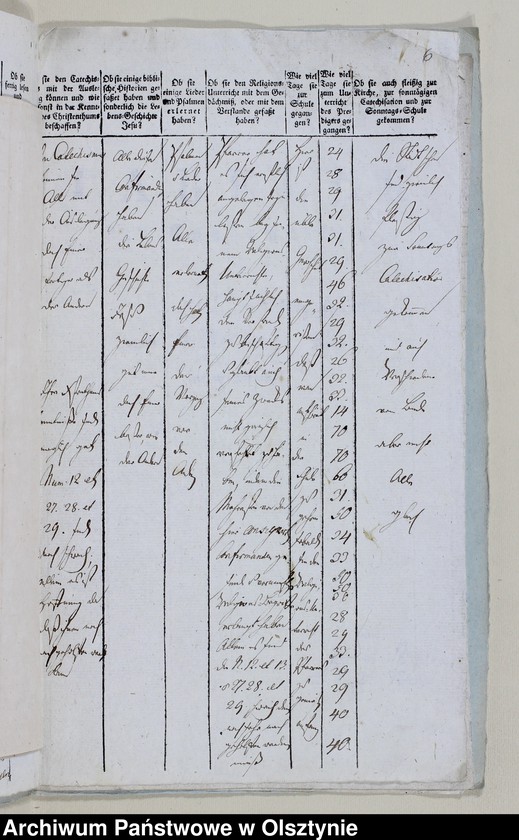 image.from.unit.number "Tabelle der Confirmanden des Liebstadschen Kirchspiels"