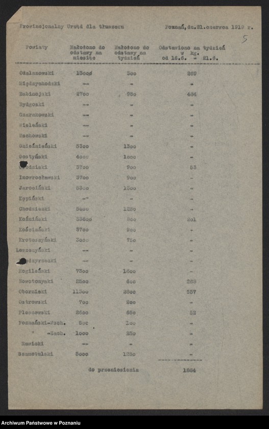 Obraz 6 z jednostki "[Provinzialfettstelle - powiatowe wykazy odstawionego tłuszczu (masło)]"