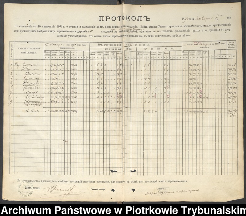 image.from.unit.number "Kniga postoânnago narodonaseleniâ derevni Uŝin""