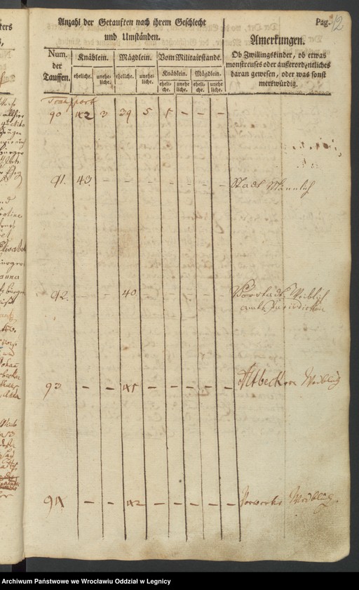 image.from.unit.number "Tauf-Buch"