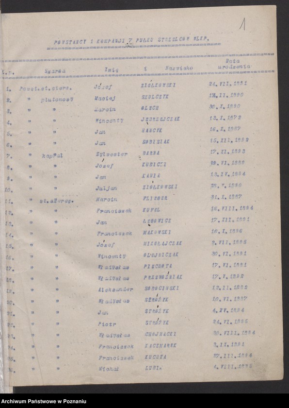 Obraz 4 z jednostki "Imienny spis powstańców frontu zachodniego."