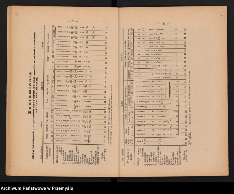 image.from.unit.number "I Sprawozdanie Dyrekcji Państwowego Gimnazjum im. ks. H. Kołłątaja w Krotoszynie za I-sze dziesięciolecie zakładu w niepodległej i wolnej Ojczyźnie (1919-1929)"