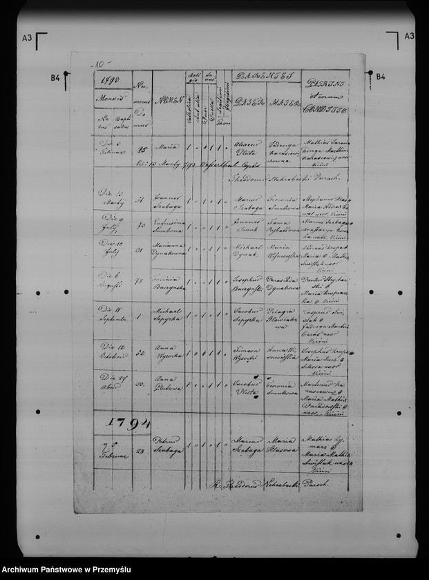 image.from.unit.number "[Kopie ksiąg metrykalnych parafii Ostrów (dekanat Przemyśl)]"