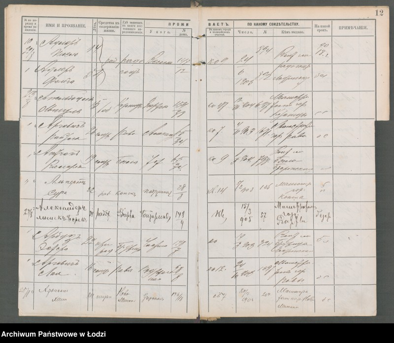 Obraz 14 z jednostki "[Księga ludności niestałej m. Łodzi lit. A-W]"