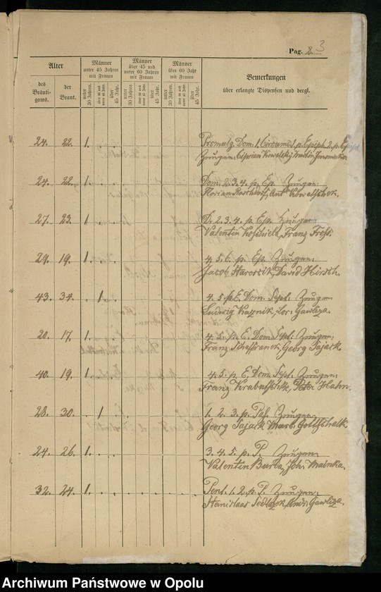 image.from.unit.number "Kirchbuchs Duplikate von Kostenthal 1813-1822"