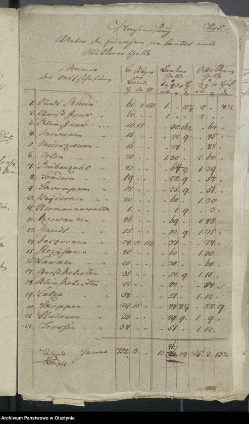 image.from.unit.number "Beläge zur 1817-1818 Rheinschen Kirchen Rechnung"