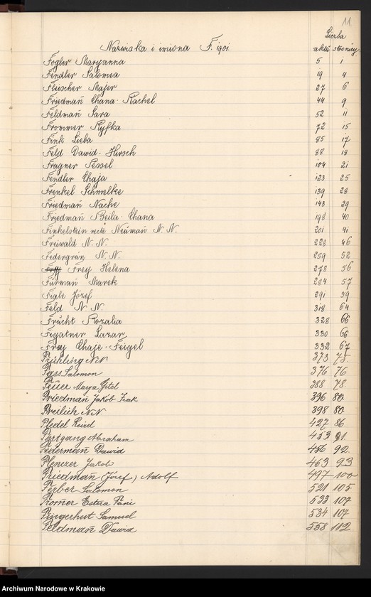 image.from.unit.number "[Indeks do księgi zgonów z 1901 r.]"