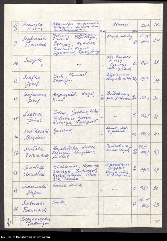Obraz 11 z jednostki "Życiorysy powstańców wielkopolskich: S - tom lX /Sutkowski Józef - Szczepański Wojciech/."