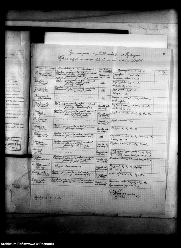 Obraz 14 z jednostki "Prywatne Gimnazjum imienia Sułkowskich- Rydzyna [sprawozdanie z egzaminu dojrzałości wraz z wykazem abiturientów]"