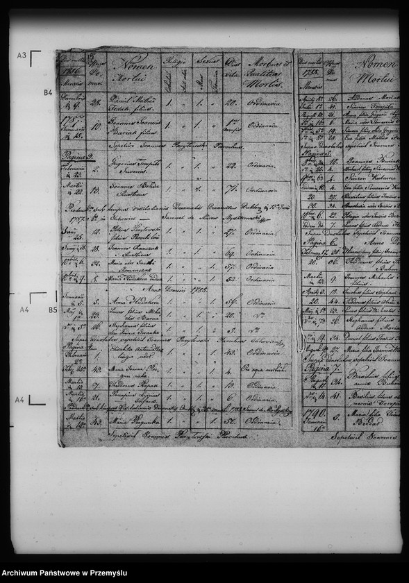 image.from.unit.number "[Kopie ksiąg metrykalnych parafii Olchowiec z filiami Ropianka, Wilsznia (dekanat Dukla)]"