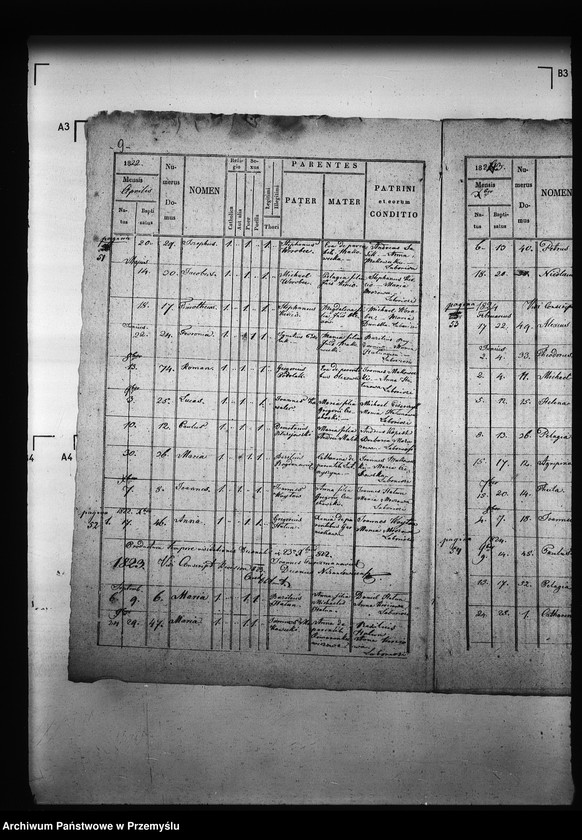 image.from.unit.number "[Kopie ksiąg metrykalnych parafii Grochowce z filiami Kniażyce, Koniuszki, Witoszyńce (dekanat Niżankowice)]"