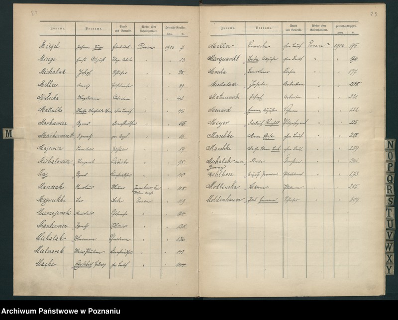 Obraz 17 z jednostki "Skorowidz alfabetyczny do ksiąg małżeństw"