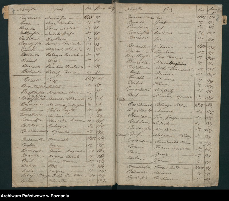 Obraz 7 z jednostki "Indeks urodzin"