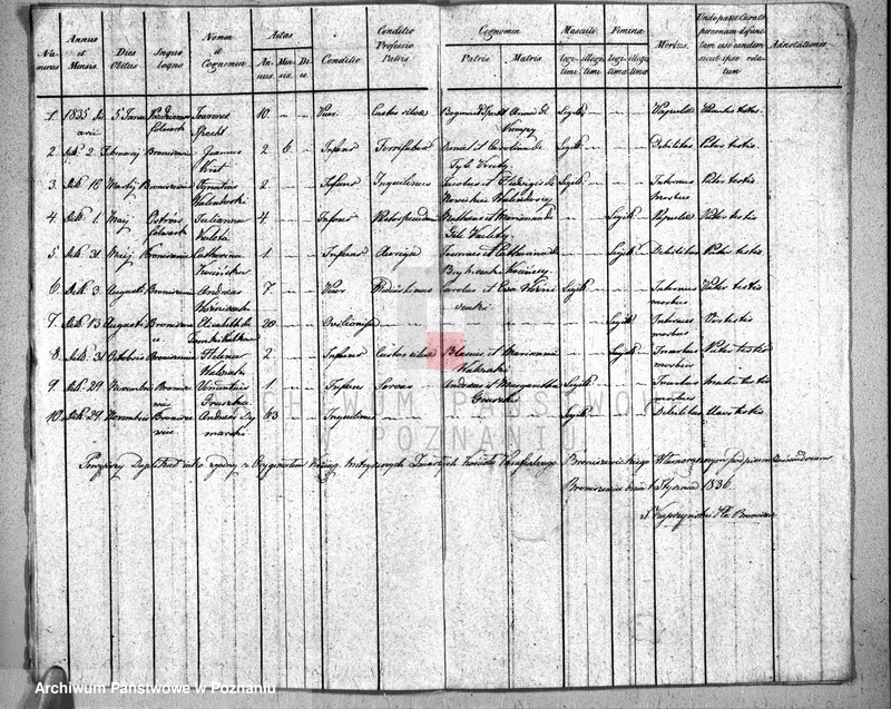 image.from.unit.number "Akta urodzeń, małżeństw i zgonu"