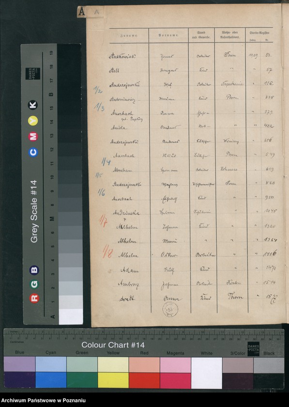 Obraz 3 z jednostki "Spis alfabetyczny zgonów za 1909"