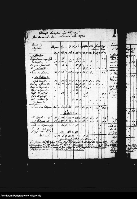 image.from.unit.number "Generalnachweisung aller Getreide- Einnahmen u. -Ausgaben von sämtl. Vorwerken"