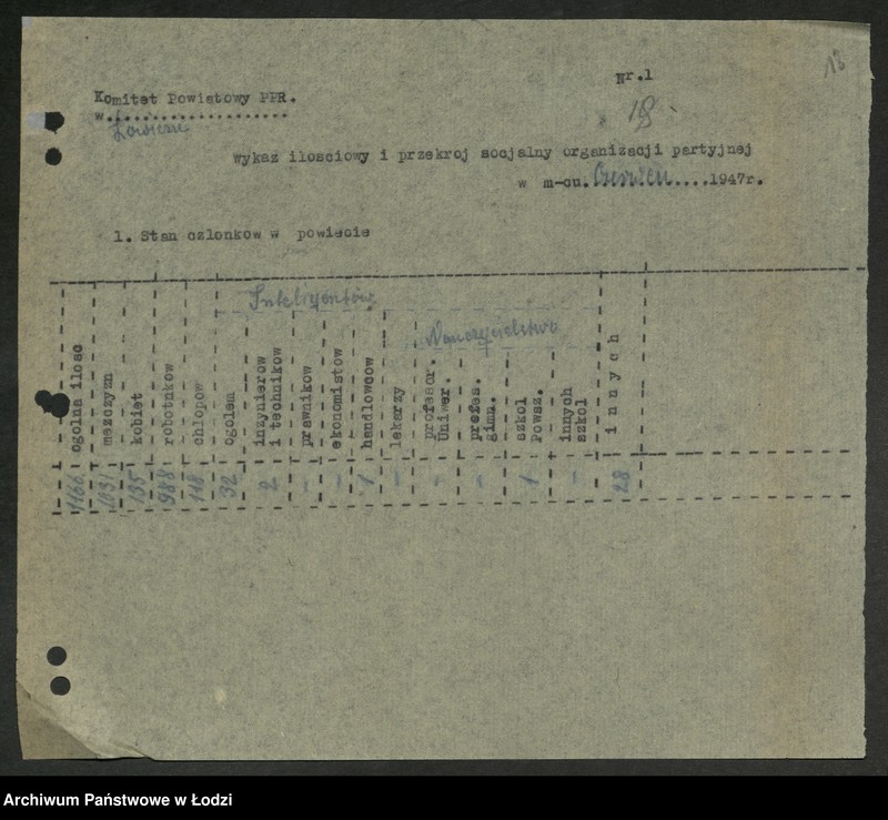 Obraz 19 z jednostki "Ankiety sprawozdawcze instruktora Komitetu Powiatowego Łowicz [z załącznikami]"