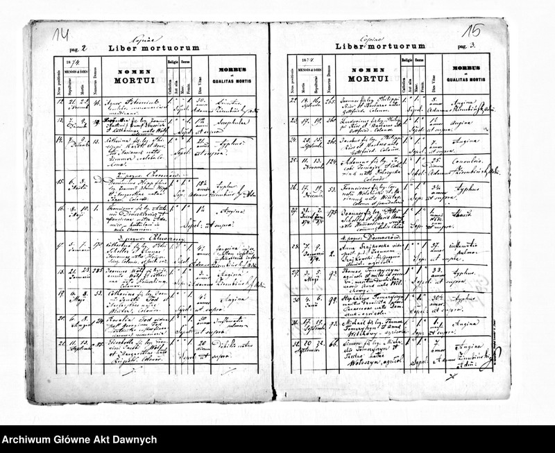 image.from.unit.number "Parafia: Bruckental. Dekanat: Bełz. Kopie z ksiąg metrykalnych ur., śl., zg. dla kolonii Bruckenthal (Bruckenthal i wsie: Choronów, Chlewczany, Domaszów, Ostobuż, Sałasze, Tehlów, Woronów)."