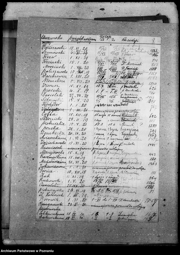 Obraz 12 z jednostki "Sprawy osobowe Departamenu Rolnictwa i Dóbr Państw. urlopy ferialne"