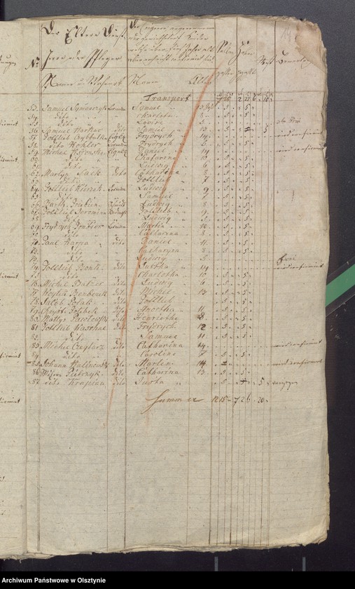 image.from.unit.number "Beläge zu der Widminnenschen Schul-Kassen Rechnung"