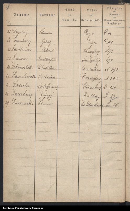 image.from.unit.number "Spis alfabetyczny urodzeń, małżeństw, zgonów"