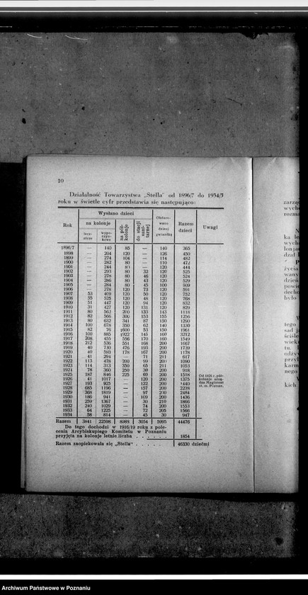 Obraz 14 z jednostki "Sprawozdanie za okres 1934/1935"
