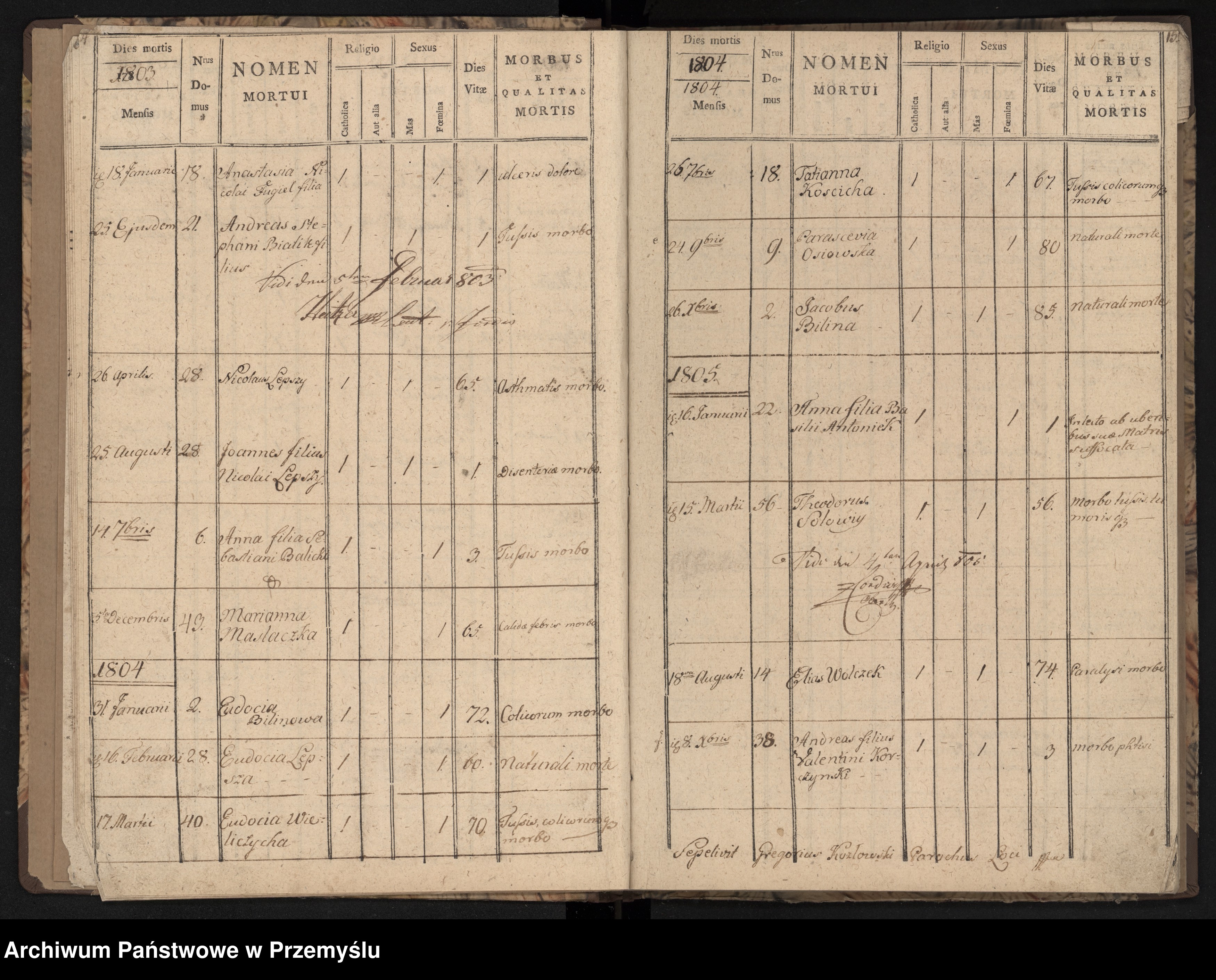 Skan z jednostki: [Księga zgonów dla wsi Dobkowice]