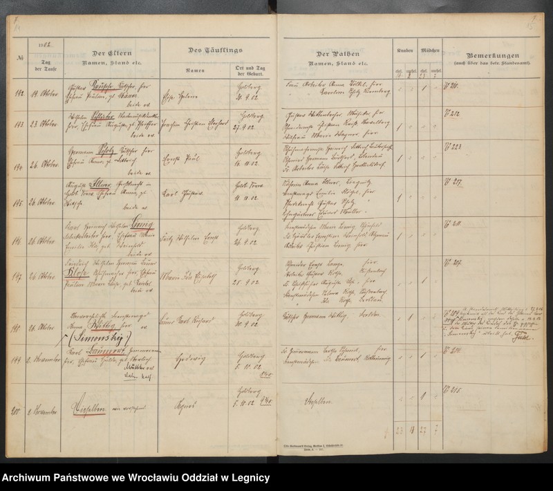 image.from.unit.number "Tauf-Register"