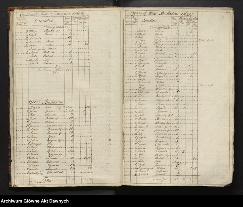 image.from.unit.number "Inwentarz starostwa Bracławskiego, Województwo Bracławskie."