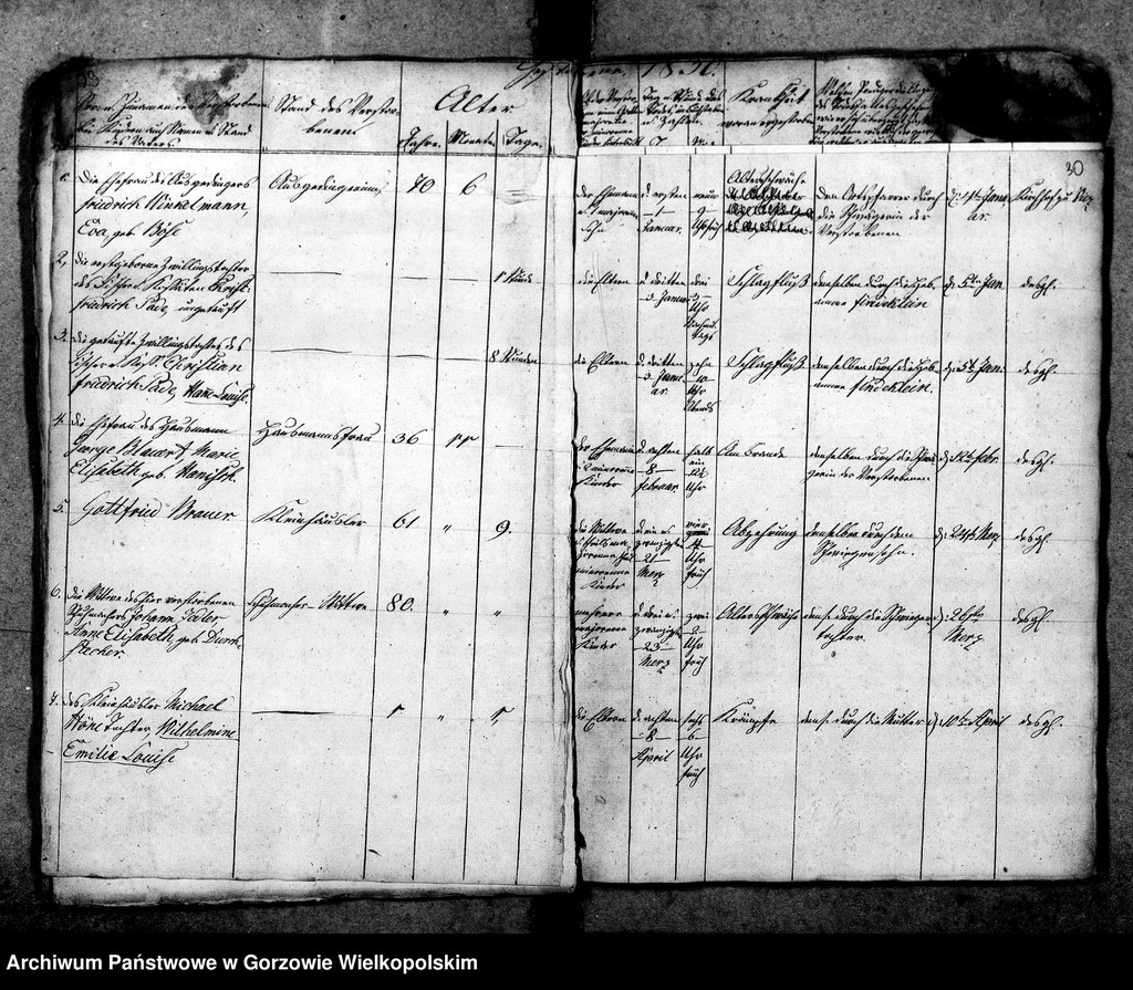 image.from.unit.number "Duplikate der Kirchenbücher von Vietz: Vietz (Witnica), Massin (Mosina)"