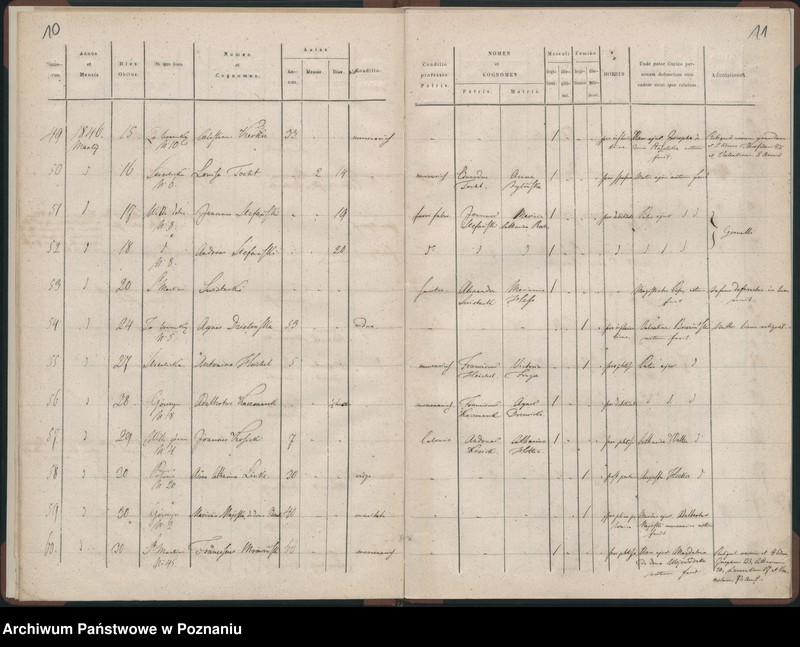 Obraz 8 z jednostki "Księga zgonów"