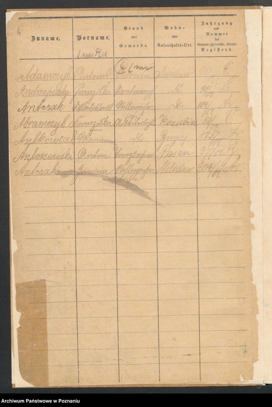 image.from.unit.number "[Skorowidz alfabetyczny urodzeń, małżeństw i zgonów]"