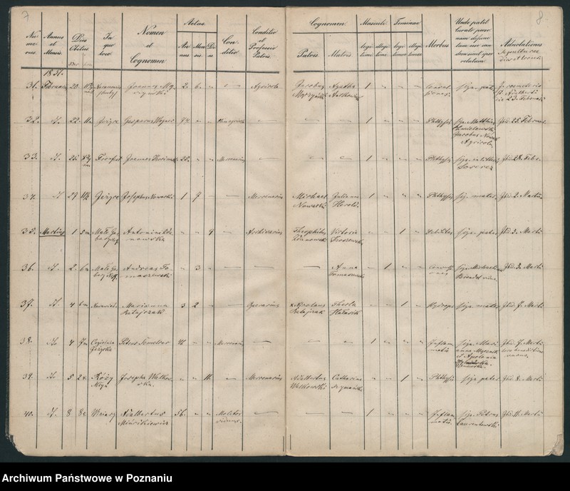 Obraz 6 z jednostki "Księga zgonów"