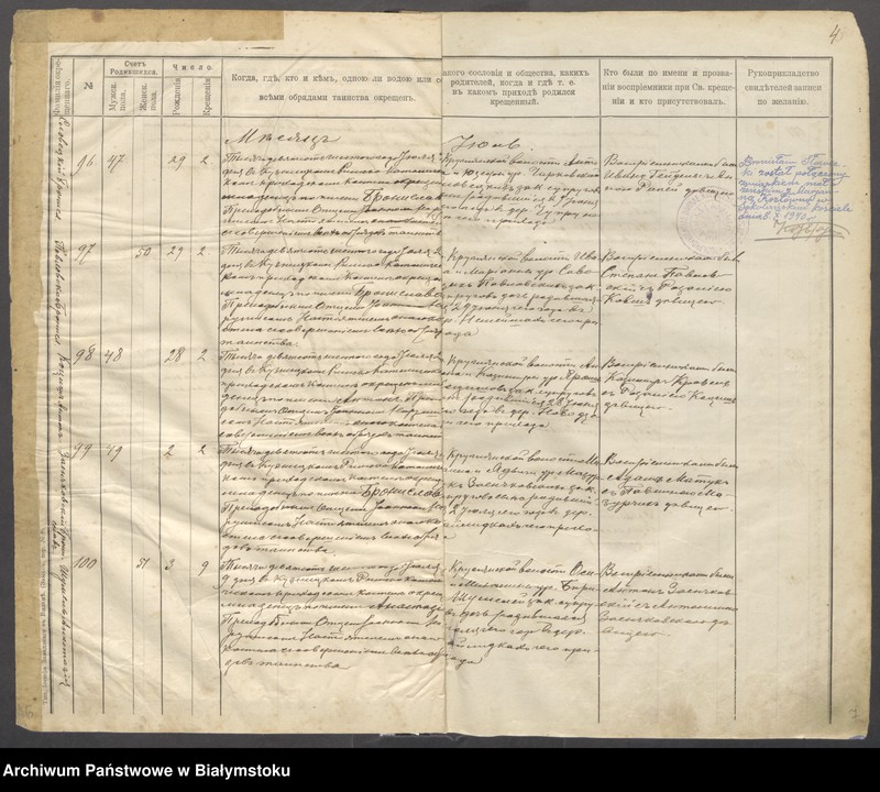Obraz 7 z jednostki "[Akta urodzeń od nr 86/1906 do nr 44/1912]"