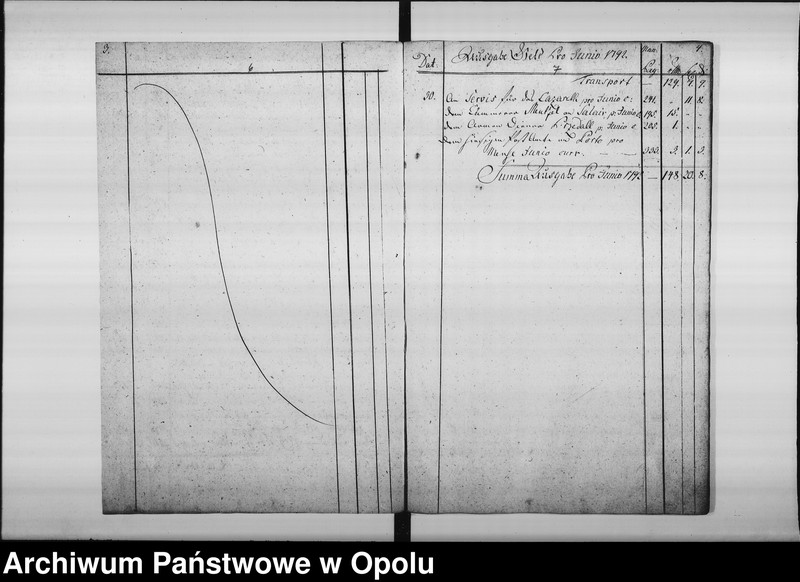 Obraz 7 z jednostki "["Journal" Komory Miejskiej królewskiego miasta Opola (dochody i wydatki) 1792/93/94.]"