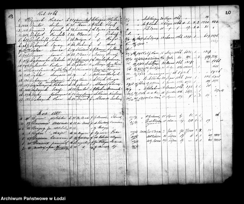 Obraz 14 z jednostki "Kontrola osób za przesiedleniami do miasta Łodzi przybyłych od początku roku 1865"