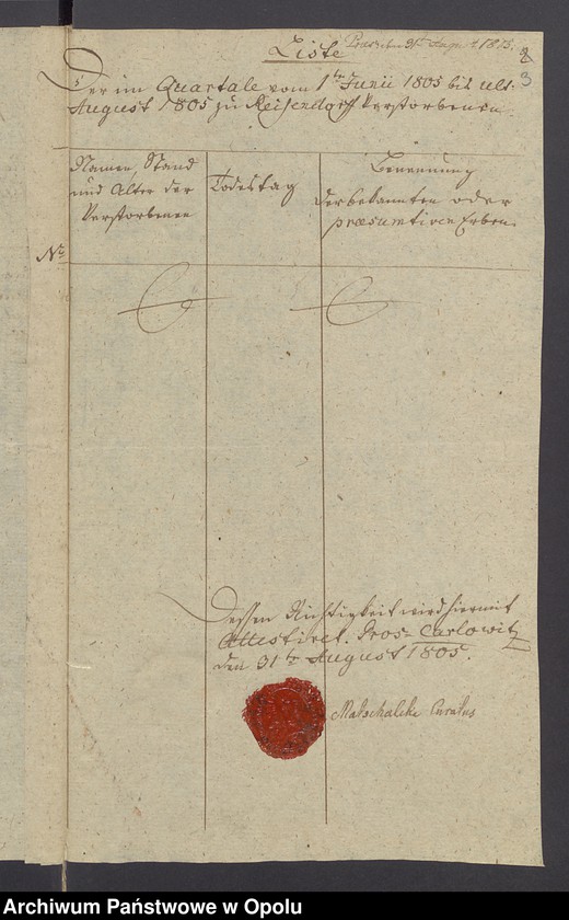 image.from.unit.number "[Duplikaty ksiąg metrykalnych parafii rzymskokatolickiej w Karłowicach Wielkich dotyczące miejscowości Rusinowice: zgony 1805; chrzty i zgony 1810, 1838, 1839; chrzty 1840]"