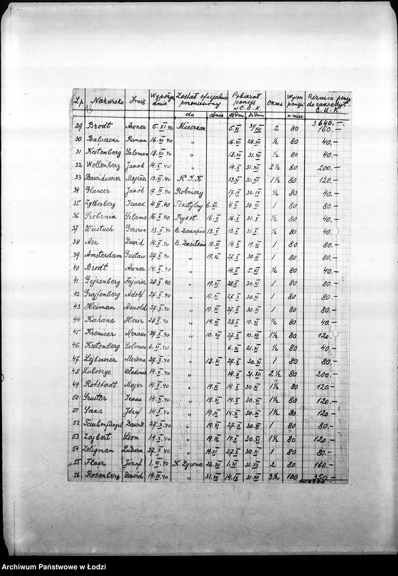 Obraz 17 z jednostki "[Listy imienne urzędników Centralnego Urzędu Kontroli, dane personalne, płace, frekwencja. Spisy inwentarza]"