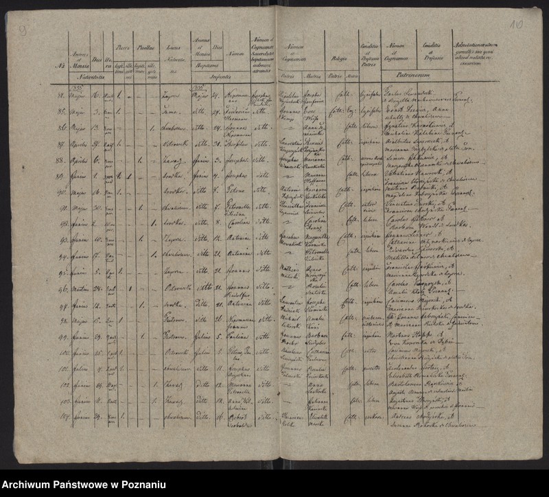 Obraz 7 z jednostki "Księga urodzeń"