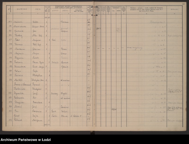 Obraz 13 z jednostki "Księga kontroli ruchu ludności (rejestr osób przybywających do gminy) Łódź, zameldowania pozaankietowe, komisariat VIII, nr 1-1703"