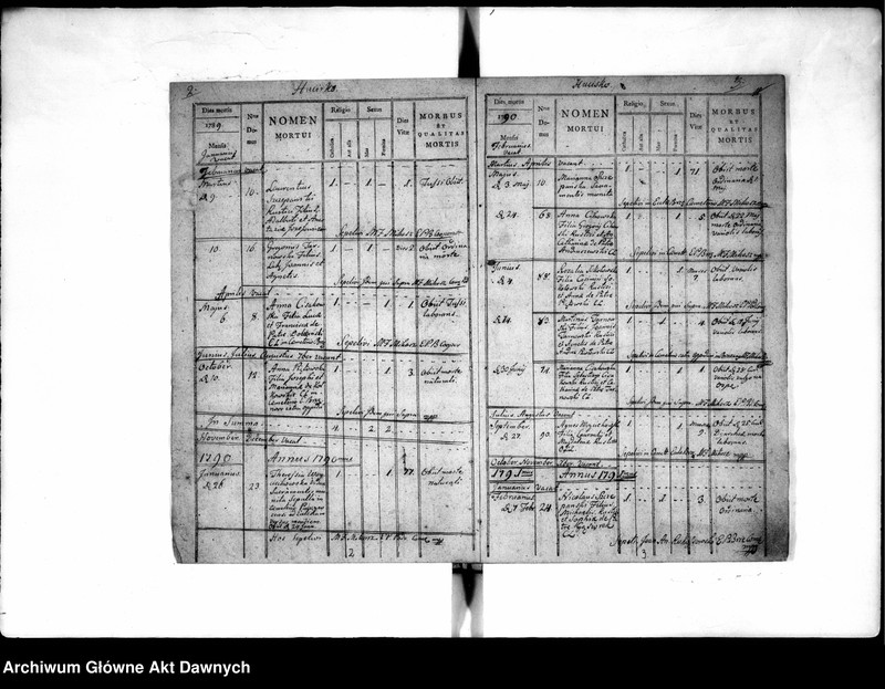 image.from.unit.number "Parafia: Podwysokie. Dekanat: Brzeżany. Księga metrykalna zgonów tylko dla wsi Hucisko. Tom IX."